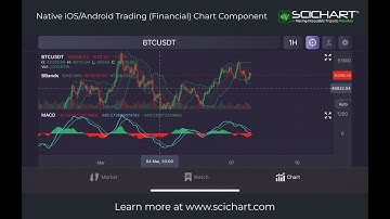 Build Native Mobile iOS Android Crypto and Stock Trading apps with SciChart