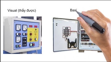visual basic | VB Bài 1 (P1): Chào mừng đến với VB, bài giới thiệu tổng quan