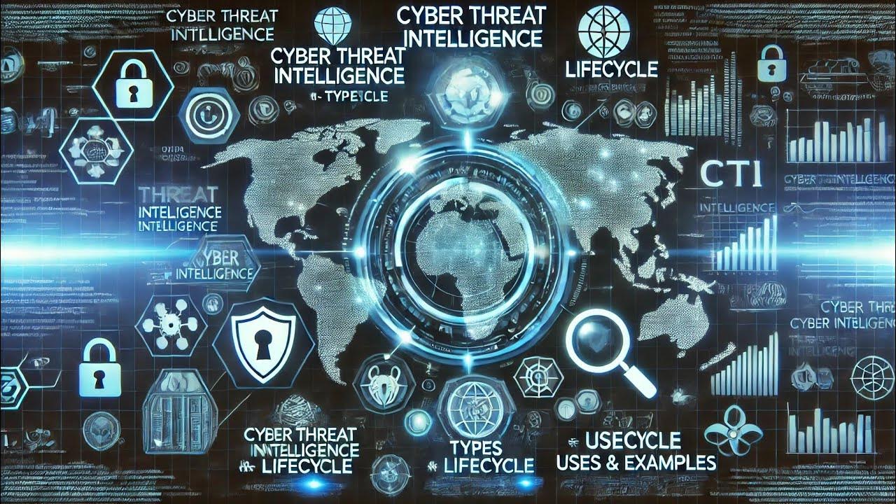 Cyber Threat Intelligence CTI Types Lifecycle Uses Examples cyber-threat-intelligence-cti-types-lifecycle-uses-examples