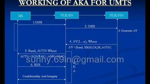 AUTHENTICATION AND KEY AGREEMENT PROTOCOL
