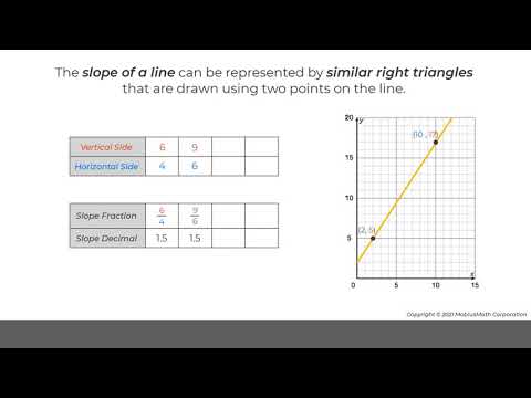 MobiusMath EMC Video - Calculate Equivalent Slopes with Similar Triangles