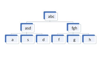 Tạo sơ đồ tư duy dưới 5 phút bằng Powerpoint