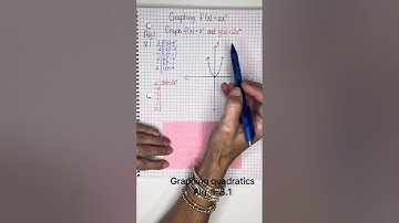 Alg. 1  8.1  Graphing Quadratic Functions #graphing #quadratics #parabolas