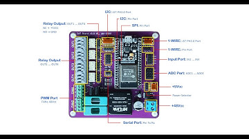 NT-IoT-ESP32 v3.0, Industrial IoT Development Board
