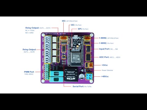 NT-IoT-ESP32 v3.0, Industrial IoT Development Board