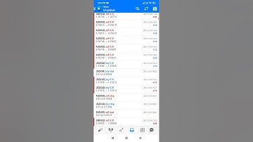 + 2400% profit with a maximum drawdown of less than 10% // Best MT4 EA Forex Trading Robo