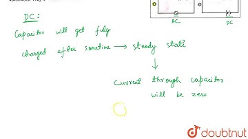 The hot wire ammeter A in Fig. shows some deflection, but not in Fig. Why ?
