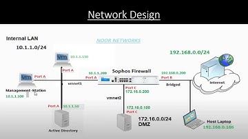 1   Introduction to Sophos XG Firewall Theory Presentation Lecture