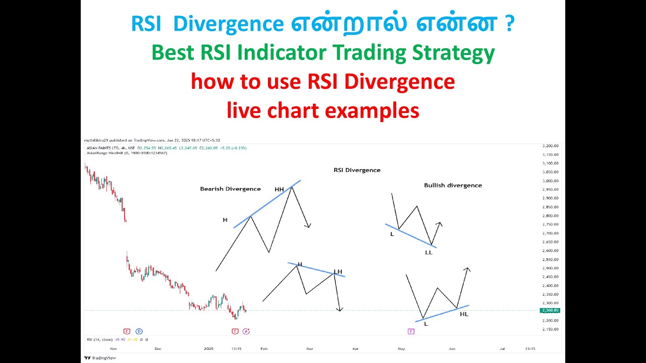 Best RSI Indicator Trading Strategy // RSI Divergence என்றால் என்ன ...