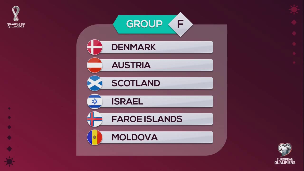 FIFA WORLD CUP 2022 EUROPEAN QUALIFIERS GROUP STAGE FIFA GROUP