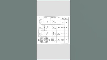 CONVERTER configuration for  3-Phase DC DRIVE control💡#shorts #electrical #electronics #converter