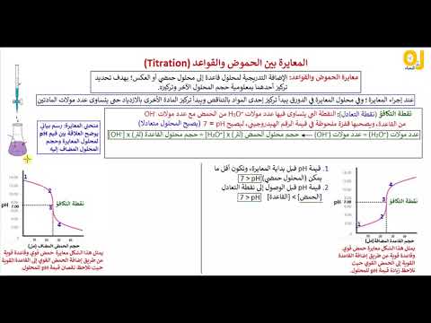 المعايرة Titration