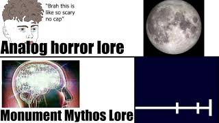 monument mythos lore
