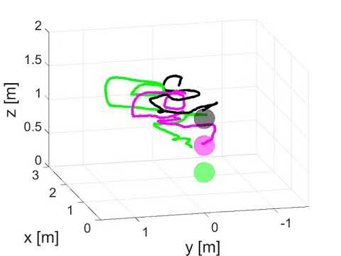 Odor source localization experiments at different odor source heights (s4)