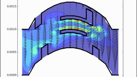 K-epsilon model of turbulent flow
