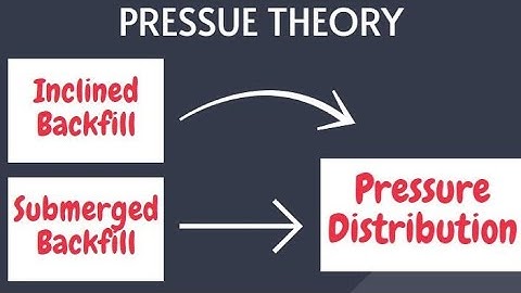 Retaining Walls with 3d Animation | Earth Pressure Theory #civilengineering #sscje  #unacademy