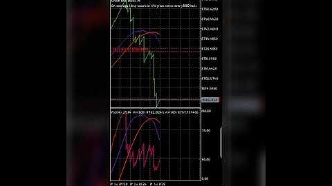 Best Forex #Strategy 100% Profitable Make Up To $50+ Daily REAL ACCOUNT BOOM AND CRASH SURE #HOW TO!