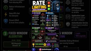 Stop API Abuse with Rate Limiting