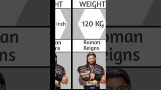 Secret Things You Didnt Know about Roman Reigns