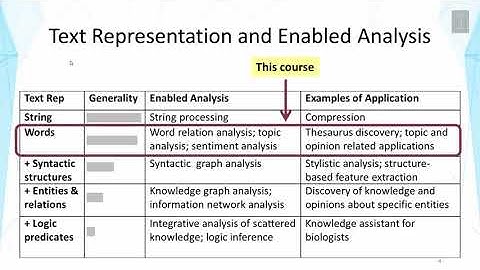 Text Mining and Analytics || 01 06 1 6 Text Representation Part 2 00 09 29