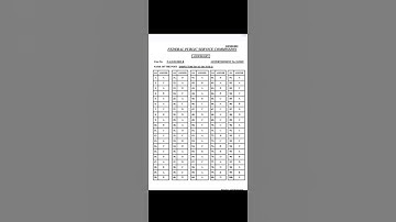 FPSC Official Answer Key ASF Inspector BPS-16 Batch 2 24-5-2025 | ASF Inspector Solved Paper