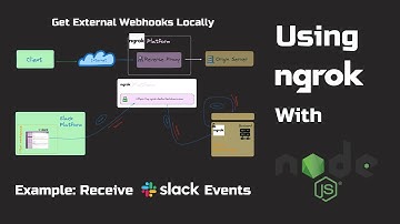 Using Ngrok With Node | Get External Webhooks Locally | Example With Slack Events