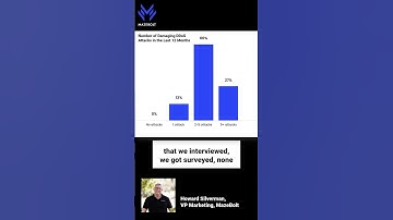 All Respondents Suffered Damaging DDoS Attacks | Insights with Howard Silverman, VP Marketing