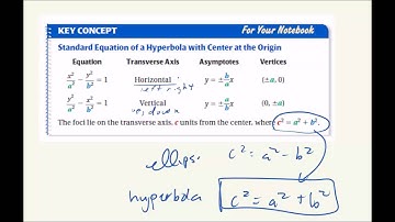 9.5 Hyperbolas