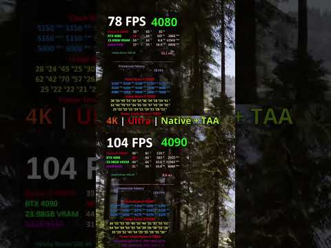 NVIDIA GeForce RTX 4090 vs RTX 4080 in Sons Of The Forest #shorts #gamingvideos #gaming