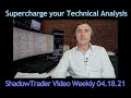How to Supercharge Your Technical Analysis | ShadowTrader Video Weekly 04.18.21