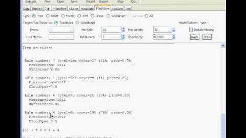 Rattle R Gui  Tree and Risk chart