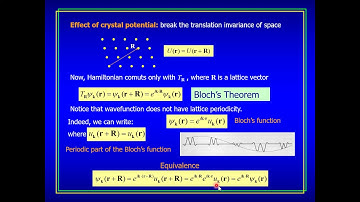 Lecture 10.1 - Group Theory Applied to Condensed Matter Physics