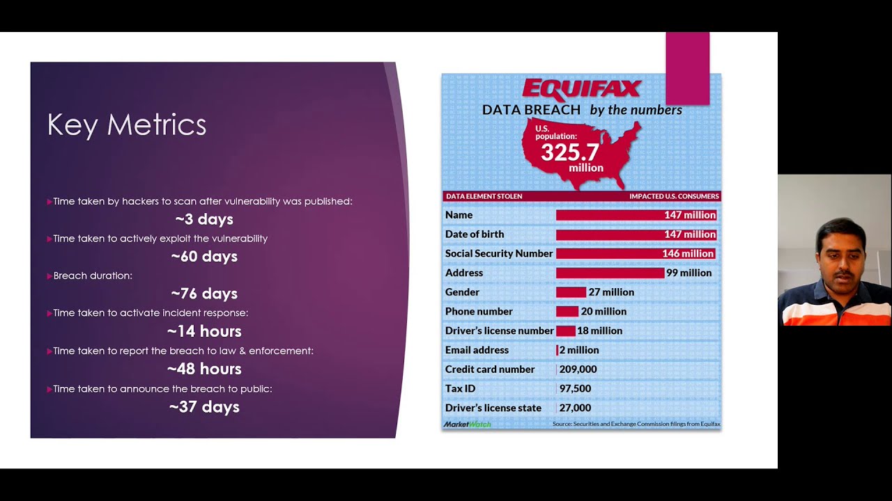 2017 Equifax Data Breach