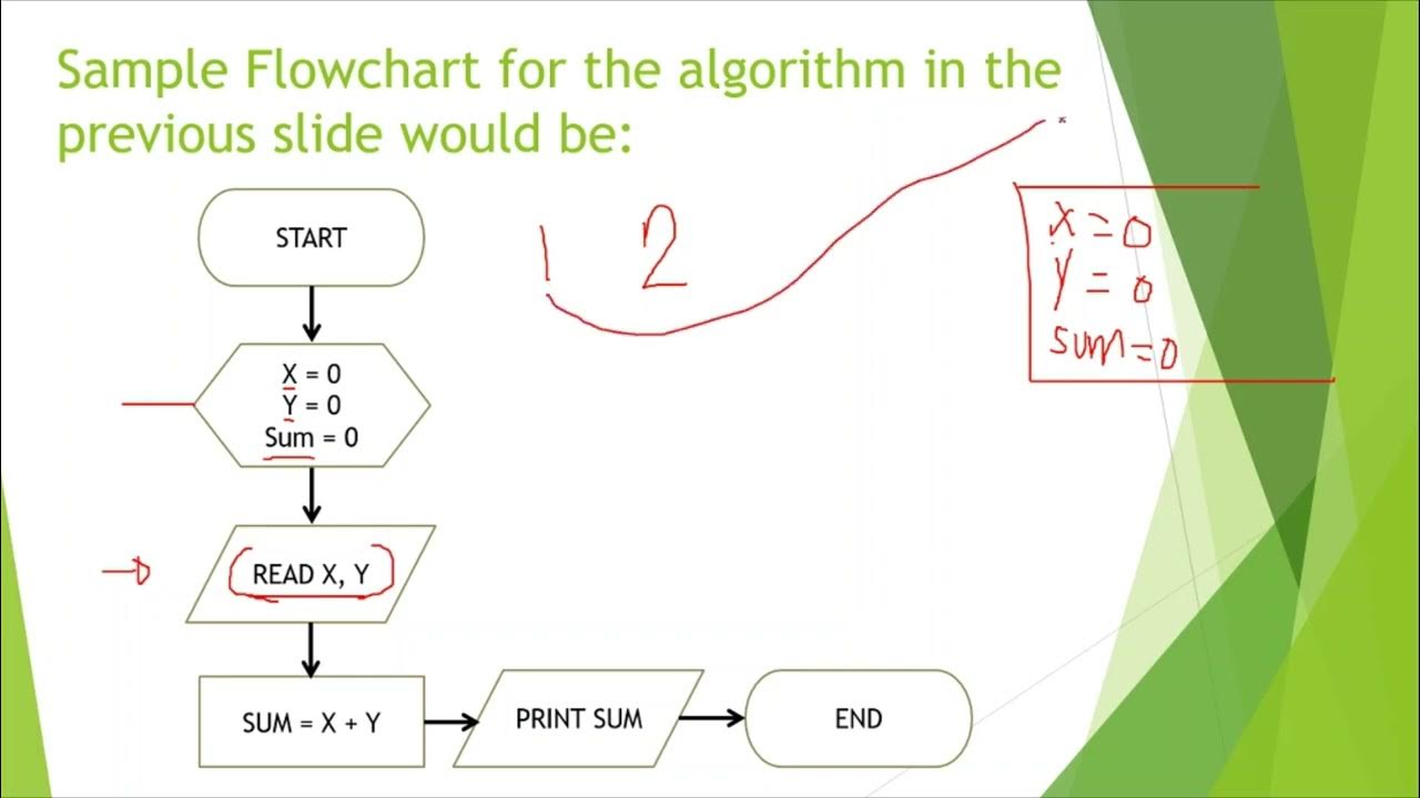 Algorithm and Flowcharting part 3 - YouTube