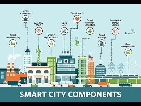 What are Main Features of Smart Cities