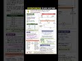 ⚡ Potentiometer | Complete Physics Notes in One Image 📚#class12physics
