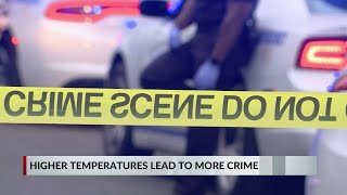 Do higher temperatures equal higher crime rates?