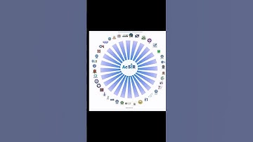 ACSIR Academy of Scientific and Innovative Research ADMISSION M.TECH Ph.D SRF JRF #acsir #csir #job