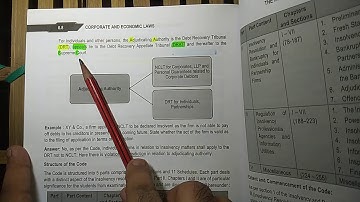 IBC Part 1/2 l Basics & Imp definitions