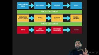 Javascript ES6! A Complete Reference Guide to Javascript ES6 : Course Overview