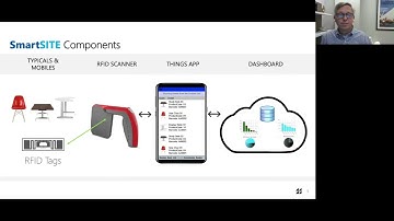RFID and Facilities Tracking