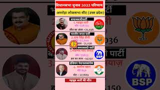 अमरोहा विधानसभा चुनाव 2022: महबूब अली की प्रचंड जीत का पूरा विश्लेषण! 🗳️🔥 #uttarpradeshelection2022