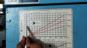 Screw dia vs  Screw stroke in MM vs Shot weight in gm  GRAPH STUDY