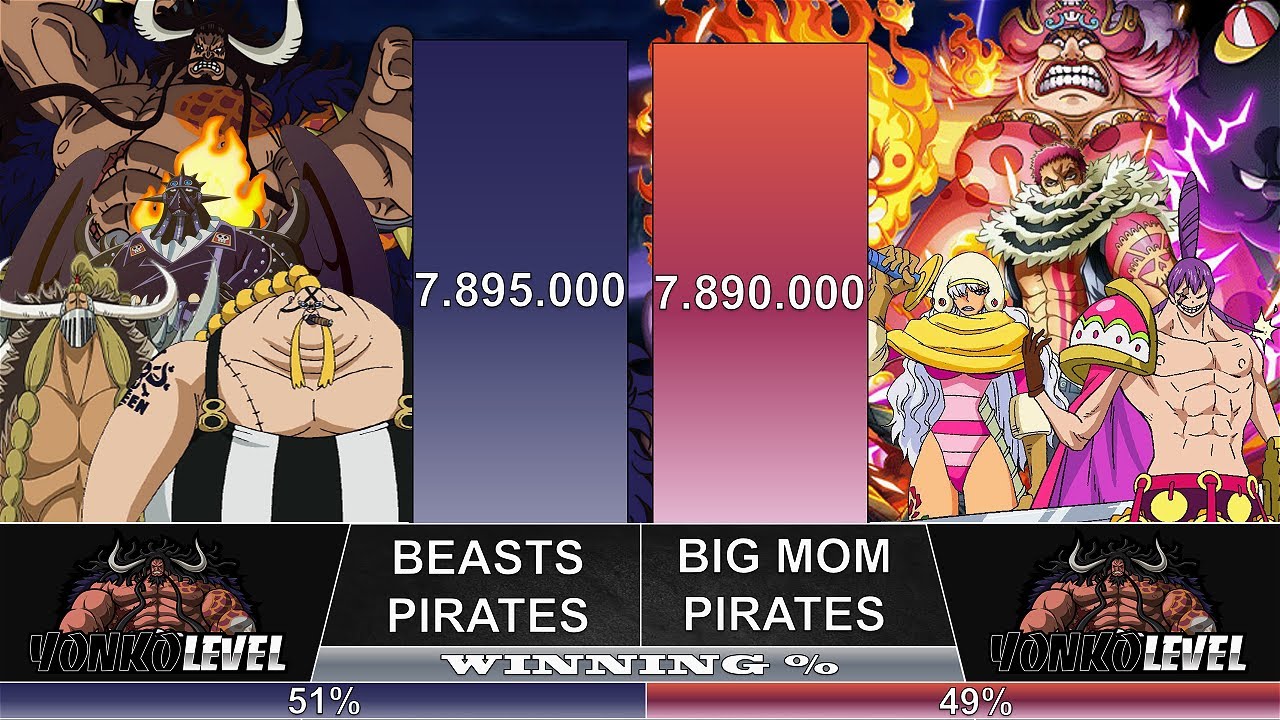 BEASTS PIRATES VS BIG MOM PIRATES - 10 vs 10 - AnimeArena - One Piece Power levels