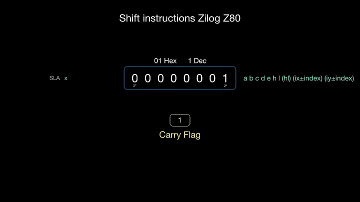 Z80アセンブラでのプログラミングのパートXII