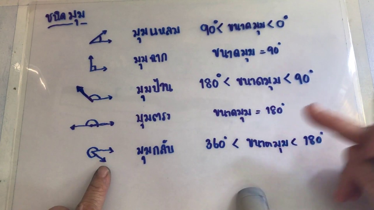 #2 สอนพื้นฐาน จุด เส้น เส้นขนาน มุม | เนื้อหาที่เกี่ยวข้องชนิดของมุมที่แม่นยำที่สุด