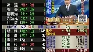 20190625 1230 洪任浚 台股直播室