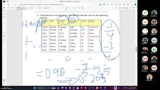 8-Machine Learning Tutorial 4( decision tree part two)