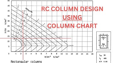 RC Column Design Using COLUMN CHART | BS 8110  - 3 | Short Column