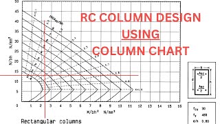 RC Column Design Using COLUMN CHART | BS 8110  - 3 | Short Column screenshot 2